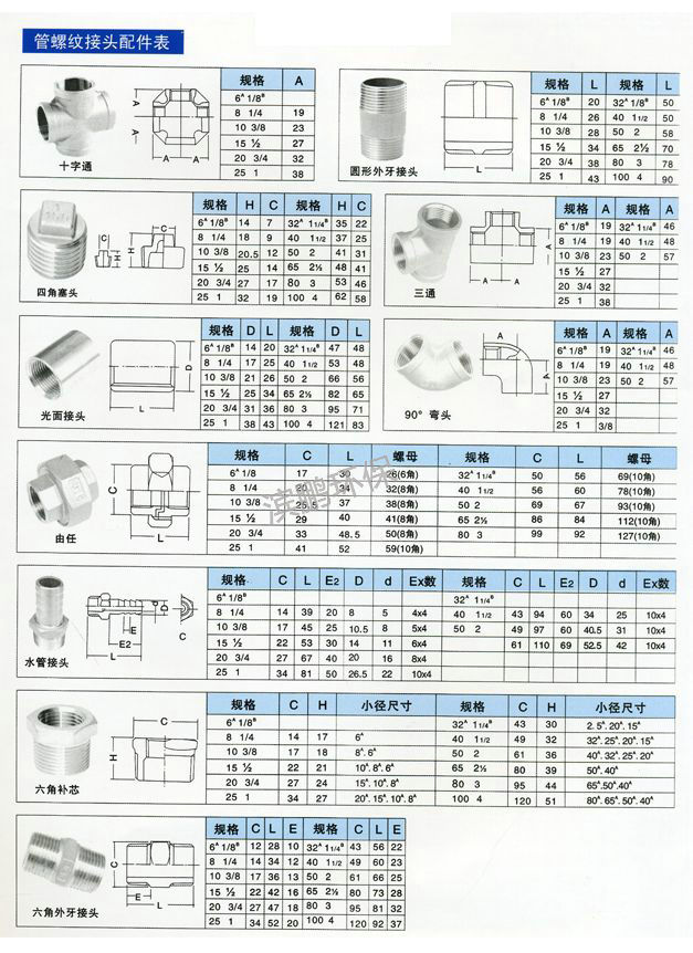 管螺纹接头01