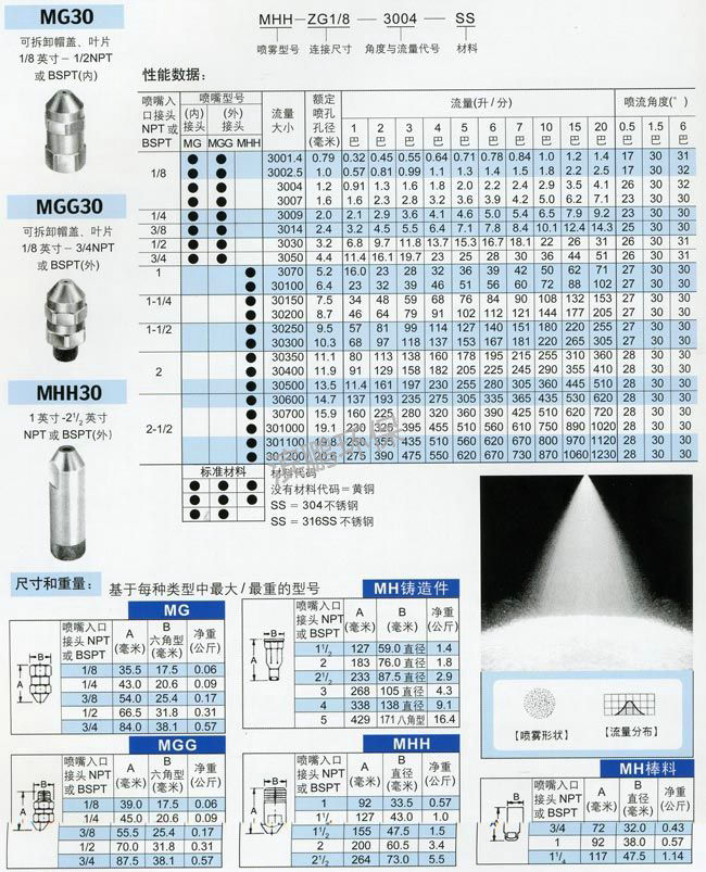 窄角喷雾喷嘴mg3001