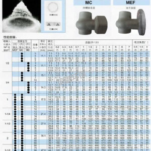 空心锥大流量MEF型喷嘴