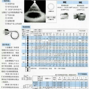 空心锥超广角ME型喷嘴