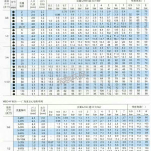 空心锥MBD型喷雾喷嘴