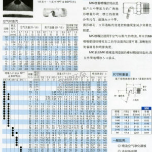广角喷嘴MK系列