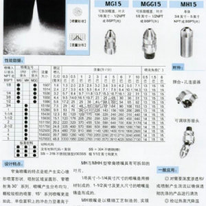 窄角喷雾喷嘴MG15