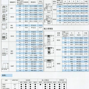 通用实心锥系列