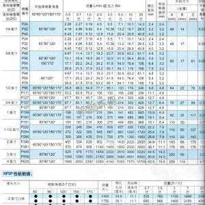 实心螺旋喷嘴MSP