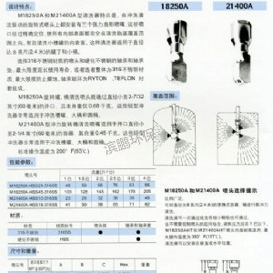 旋转槽灌清洗喷嘴18250系列
