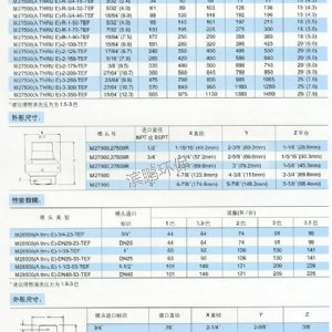 槽罐清洗喷嘴– 27500，28