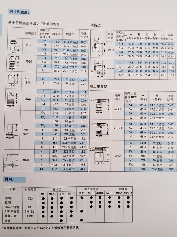 实心锥转角喷嘴03