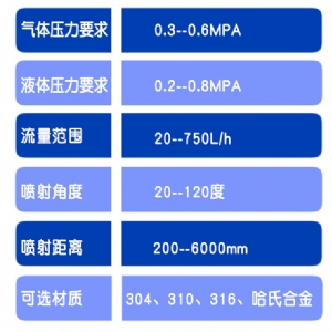 固定式喷枪